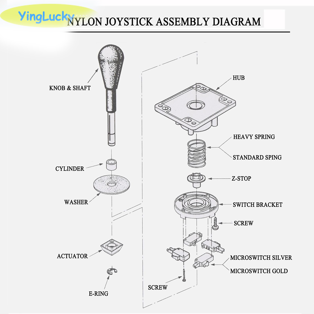 yinglucky Competition joystick – Arcade Game Cabinet recenzja i cena